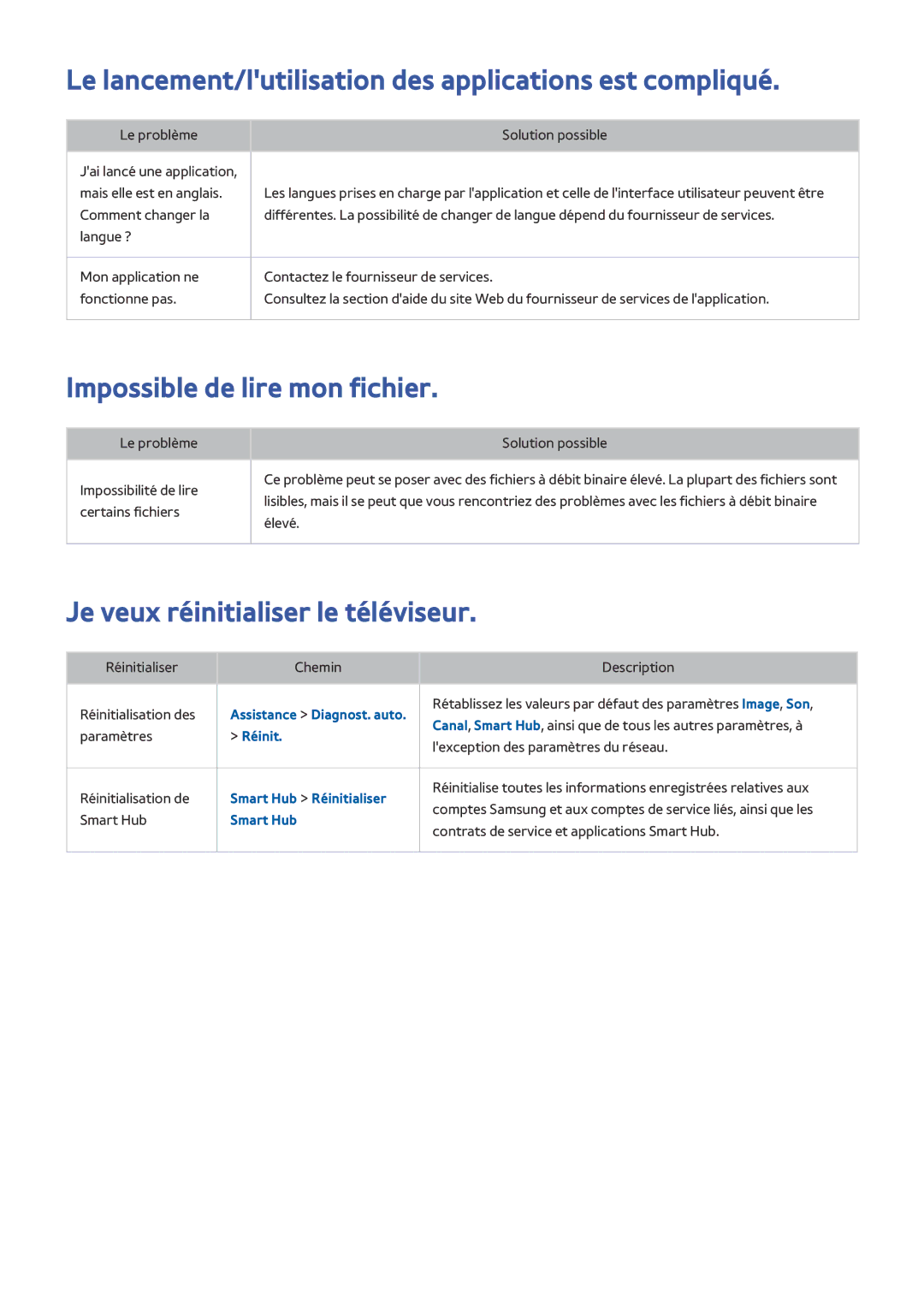 Samsung UE32J4500AWXZF manual Le lancement/lutilisation des applications est compliqué, Impossible de lire mon fichier 