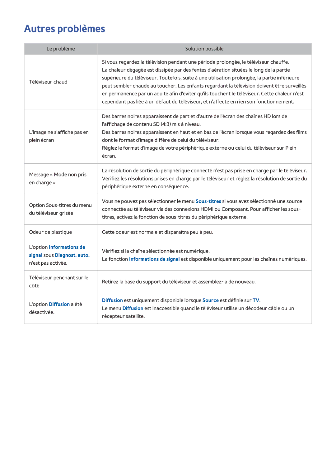 Samsung UE50J6100AWXZF, UE49J5200AWXZF, UE48J5200AWXZF, UE32J4500AWXZF manual Autres problèmes, Signal sous Diagnost. auto 