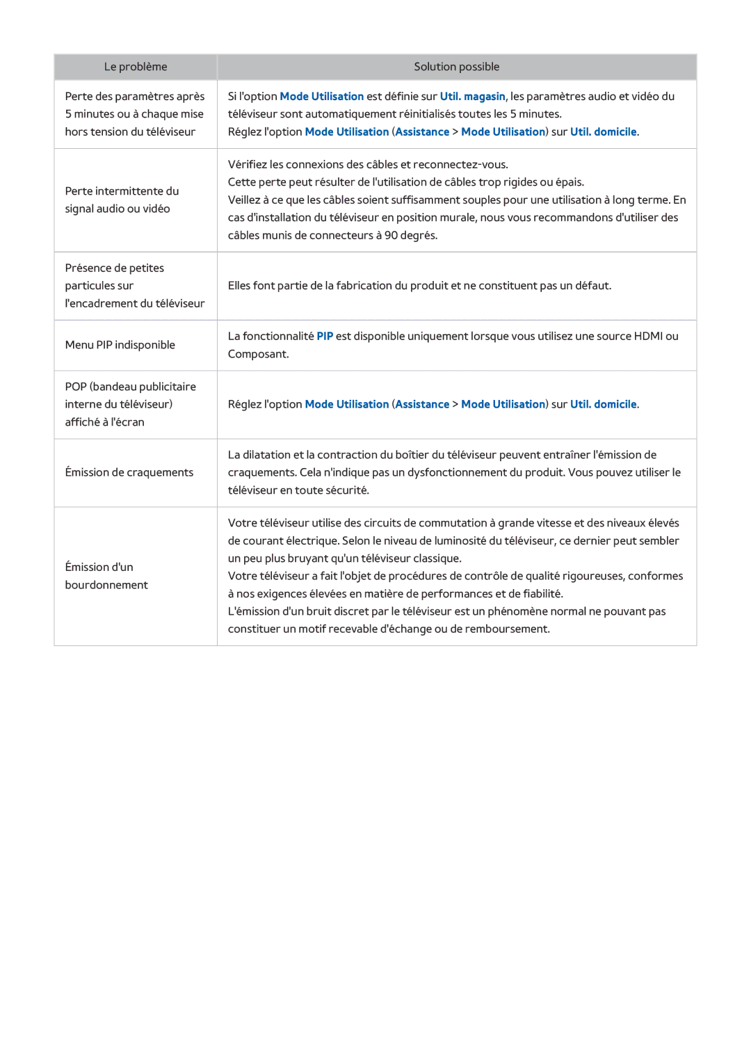 Samsung UE58J5200AWXZF, UE49J5200AWXZF, UE48J5200AWXZF manual Vérifiez les connexions des câbles et reconnectez-vous 