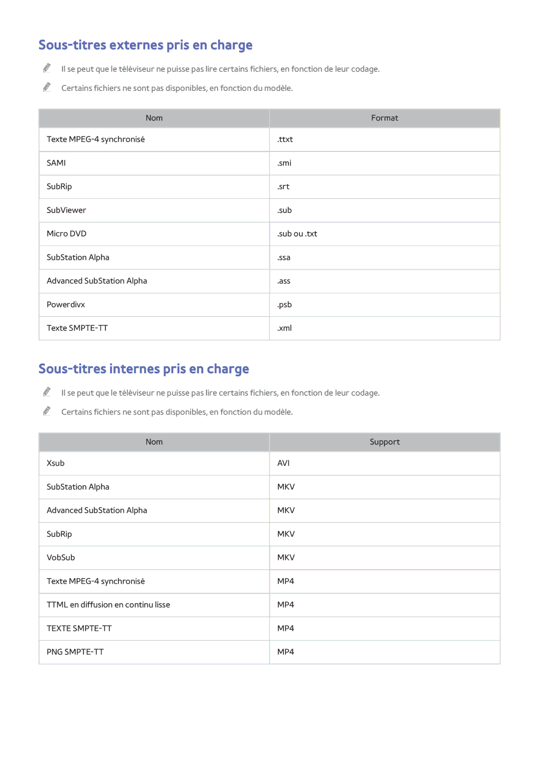 Samsung UE58J5200AWXZF, UE49J5200AWXZF manual Sous-titres externes pris en charge, Sous-titres internes pris en charge 