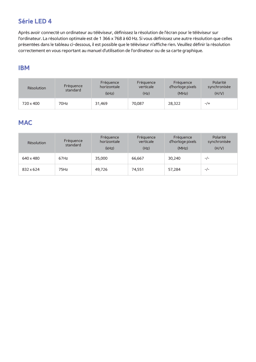 Samsung UE32J4500AWXZF, UE49J5200AWXZF, UE48J5200AWXZF, UE50J6100AWXZF Fréquence Polarité Résolution Horizontale Verticale 