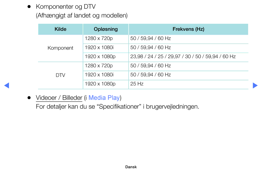 Samsung UE49K5105AKXXE, UE32K5105AKXXE, UE32K4105AKXXE, UE40K5105AKXXE Komponenter og DTV Afhængigt af landet og modellen 