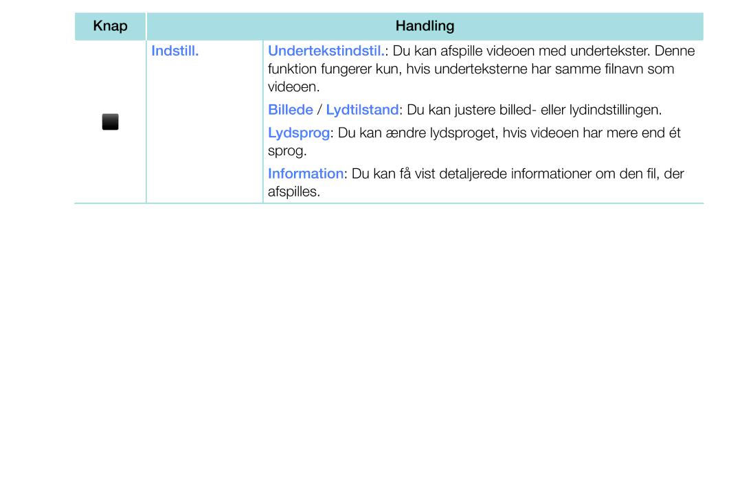 Samsung UE32K5105AKXXE, UE49K5105AKXXE, UE32K4105AKXXE, UE40K5105AKXXE, UE55K5105AKXXE manual Knap 