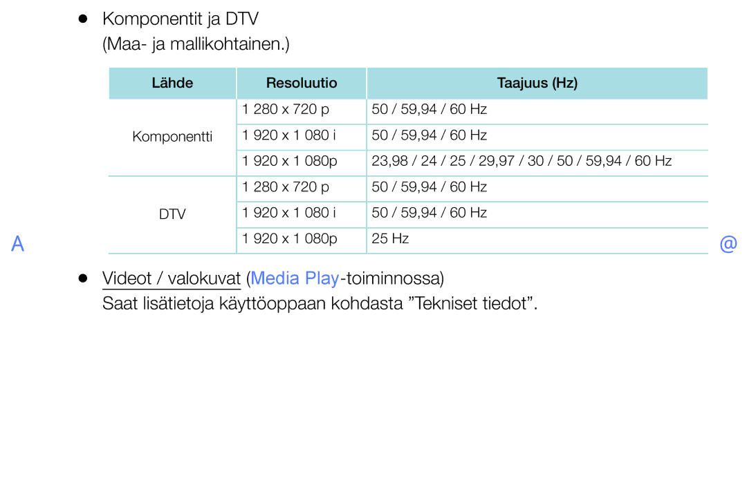 Samsung UE49K5105AKXXE, UE32K5105AKXXE, UE32K4105AKXXE, UE40K5105AKXXE manual Komponentit ja DTV Maa- ja mallikohtainen 