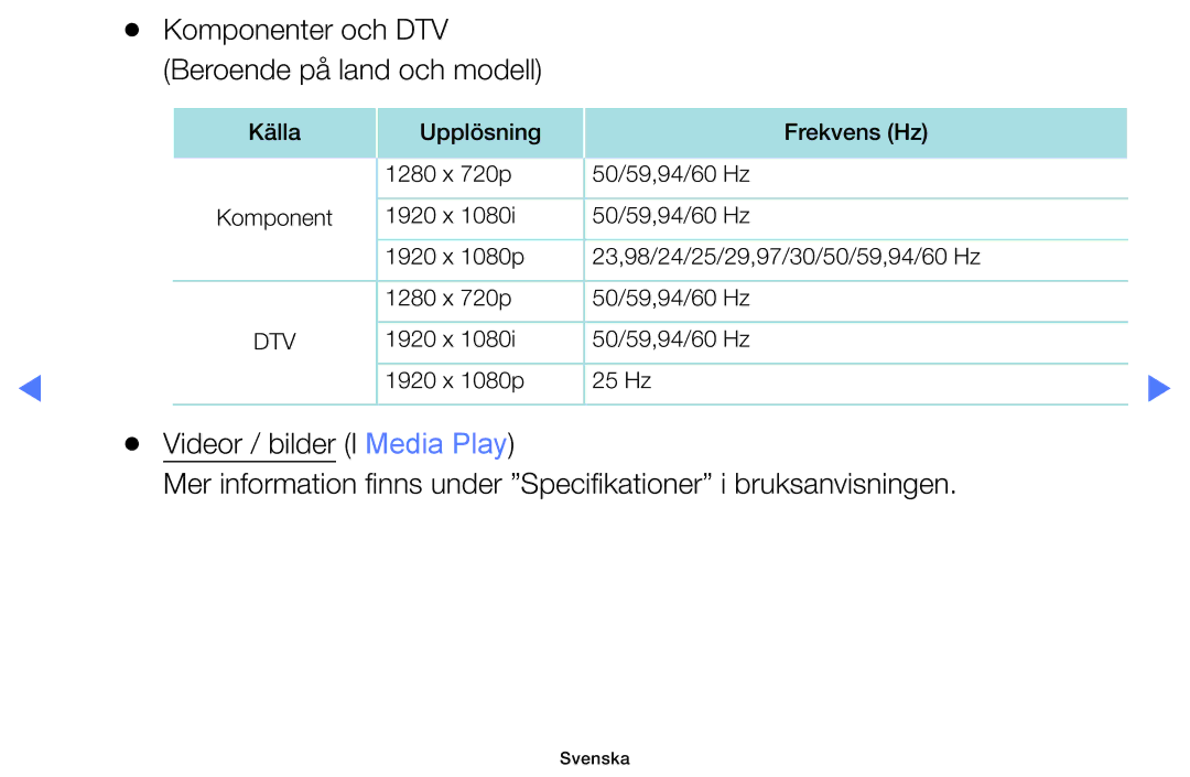 Samsung UE49K5105AKXXE, UE32K5105AKXXE, UE32K4105AKXXE, UE40K5105AKXXE manual Komponenter och DTV Beroende på land och modell 