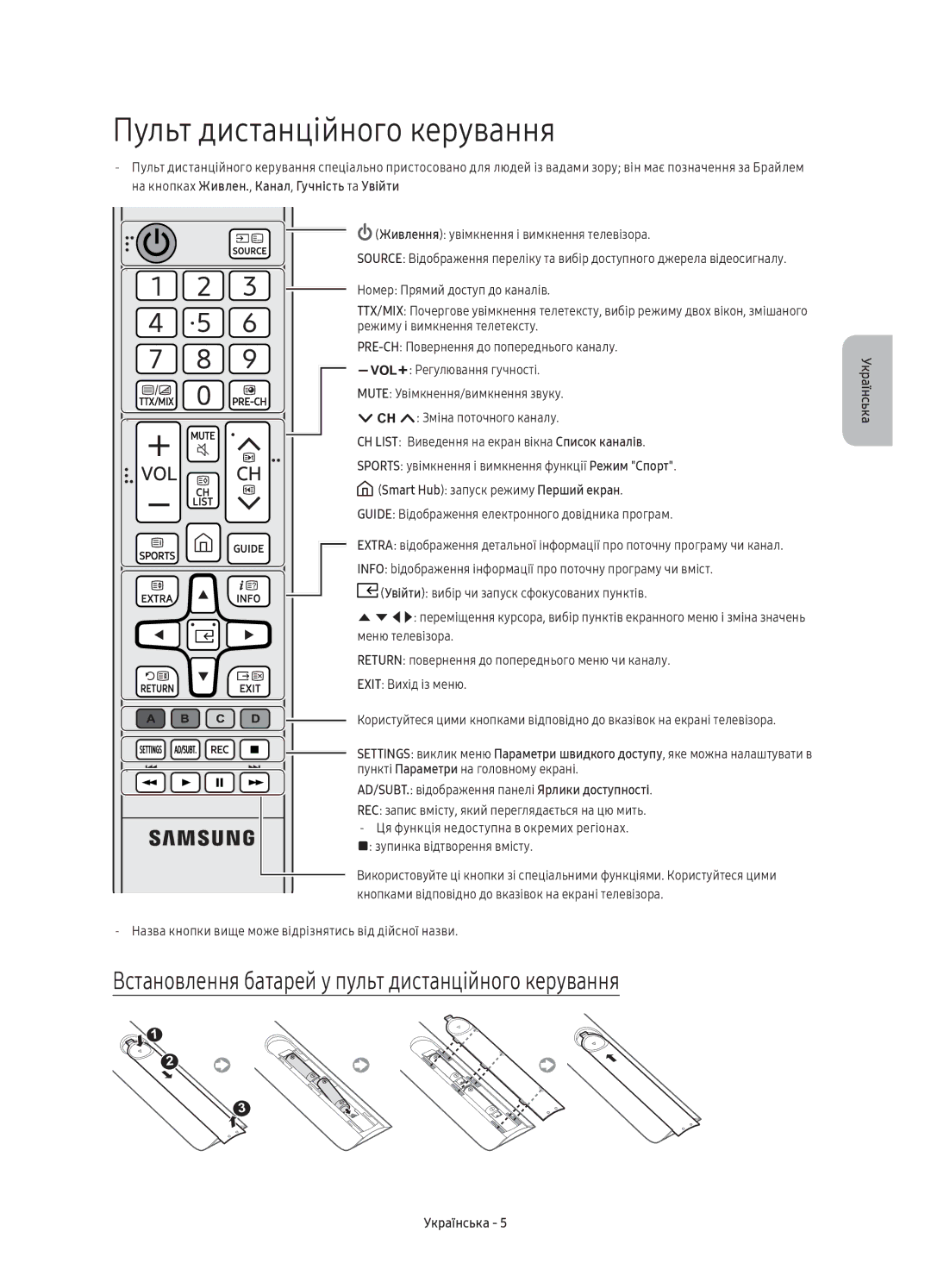 Samsung UE49K5510BUXCE, UE49K5510BUXRU Пульт дистанційного керування, Встановлення батарей у пульт дистанційного керування 