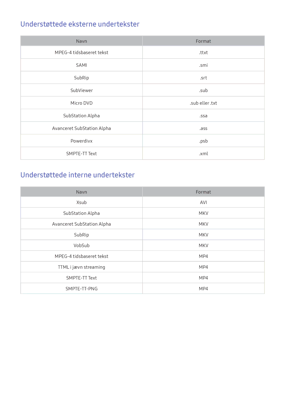 Samsung UE32K5505AKXXE, UE49K5515AKXXE manual Understøttede eksterne undertekster, Understøttede interne undertekster 