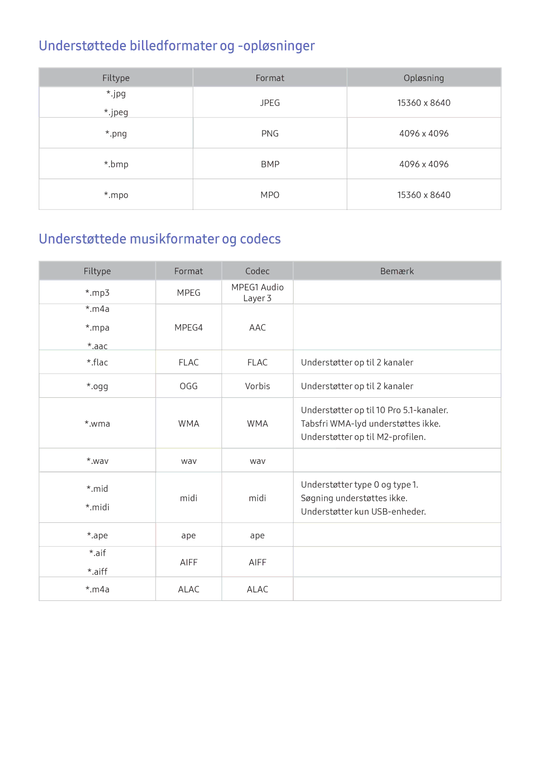 Samsung UE40K5605AKXXE, UE49K5515AKXXE Understøttede billedformater og -opløsninger, Understøttede musikformater og codecs 