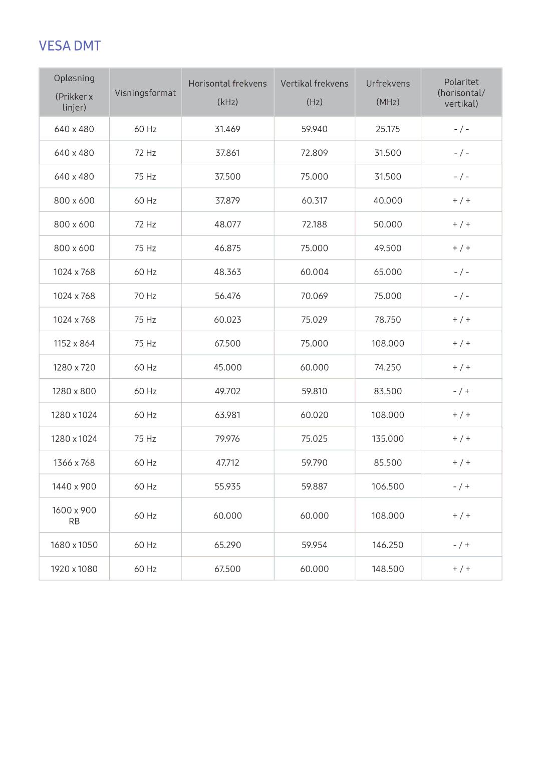 Samsung UE55K6375SUXXE, UE49K5515AKXXE, UE55K5505AKXXE, UE32K5605AKXXE, UE32K5505AKXXE, UE40K5605AKXXE, UE49K5605AKXXE Vesa DMT 