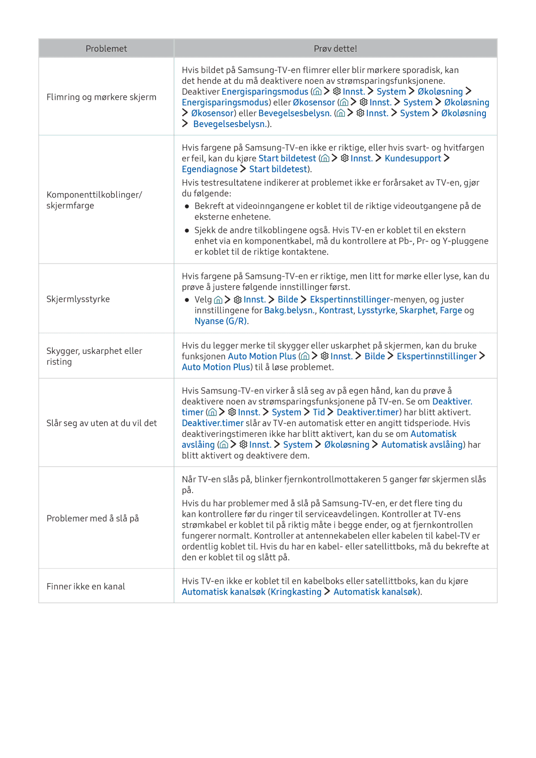 Samsung UE55K5505AKXXE manual Deaktiver Energisparingsmodus Innst. System Økoløsning, Bevegelsesbelysn, Innst. Kundesupport 