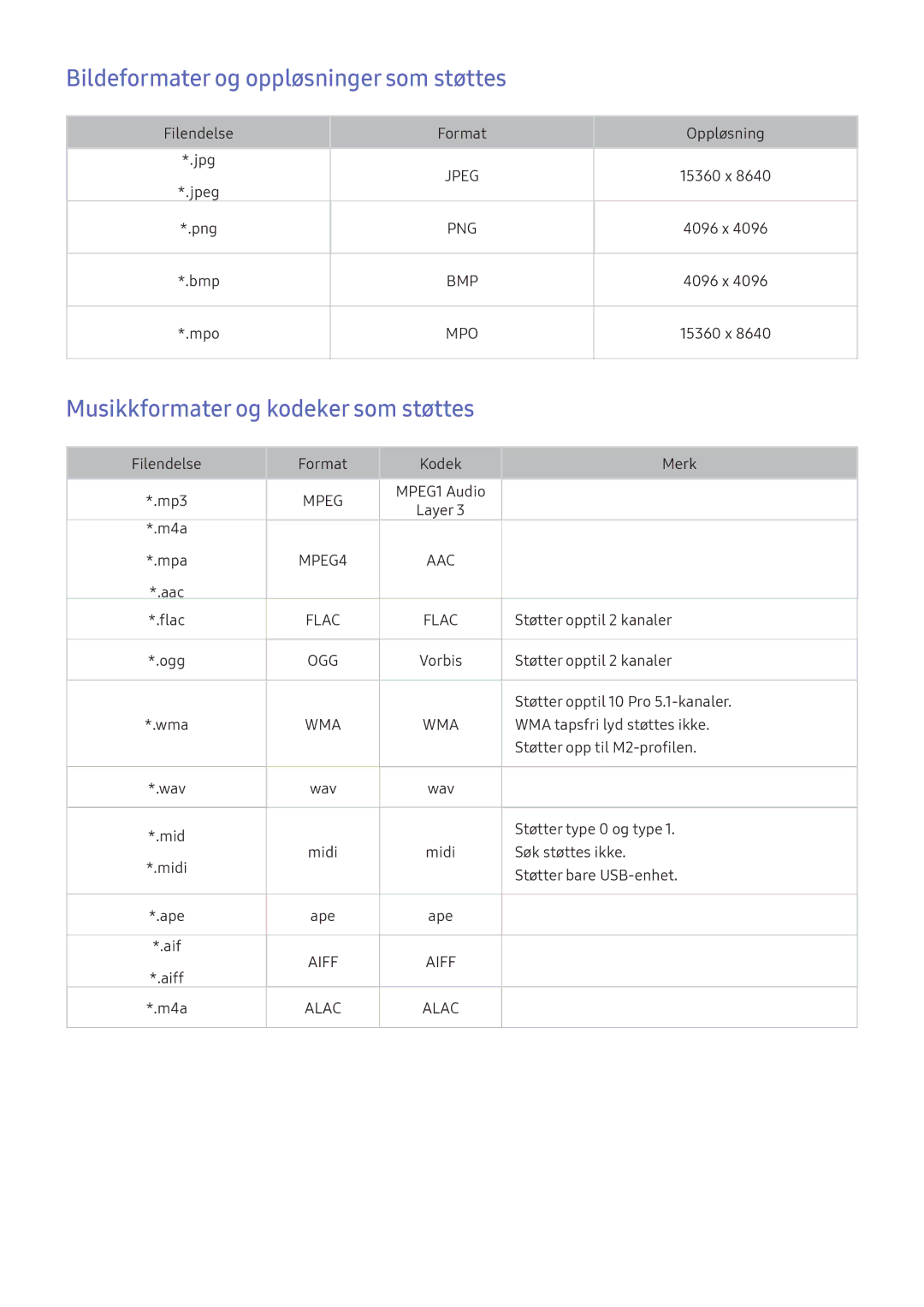 Samsung UE40K5605AKXXE, UE49K5515AKXXE Bildeformater og oppløsninger som støttes, Musikkformater og kodeker som støttes 