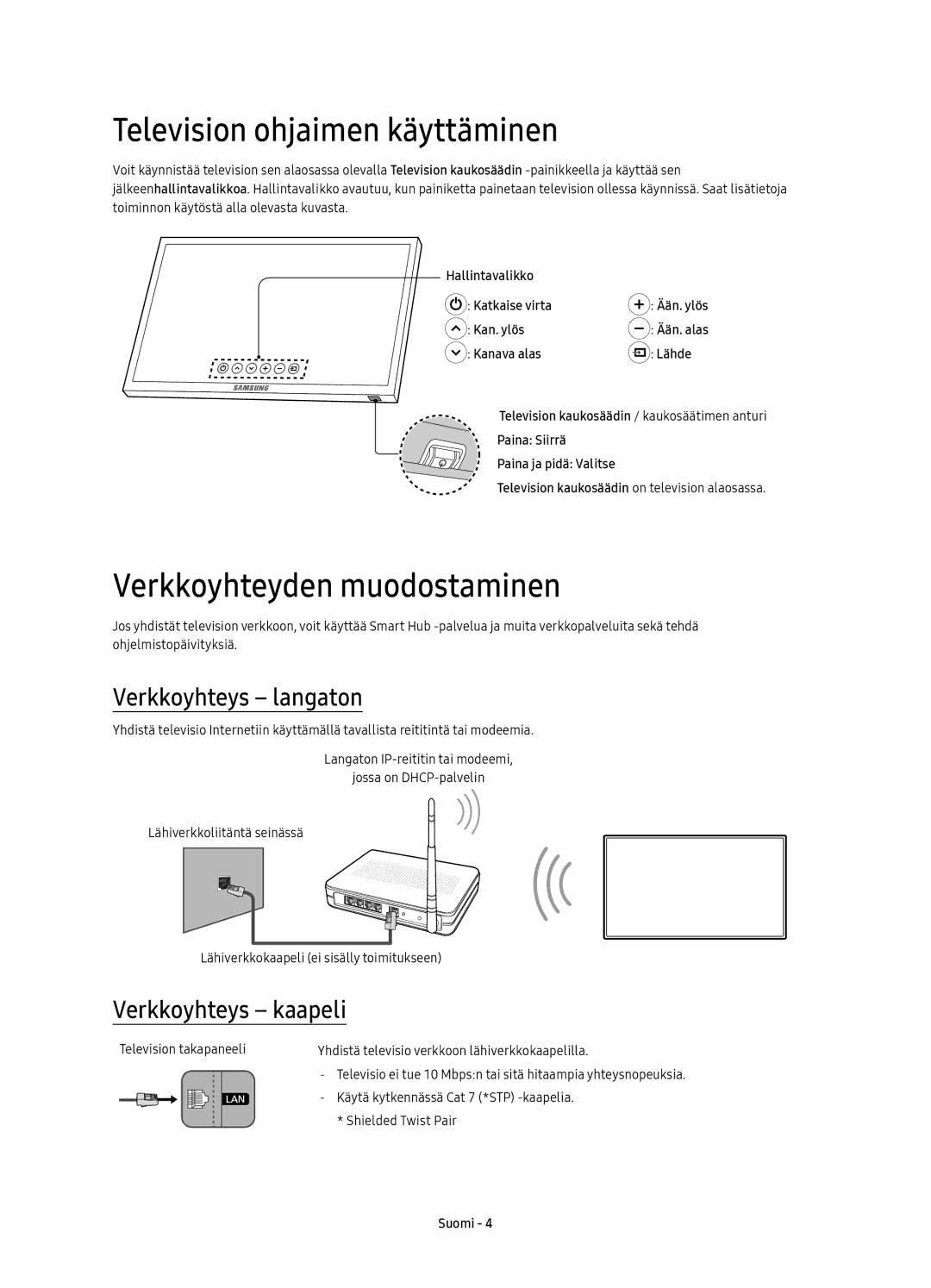 Samsung UE49K5605AKXXE manual Television ohjaimen käyttäminen, Verkkoyhteyden muodostaminen, Verkkoyhteys langaton 