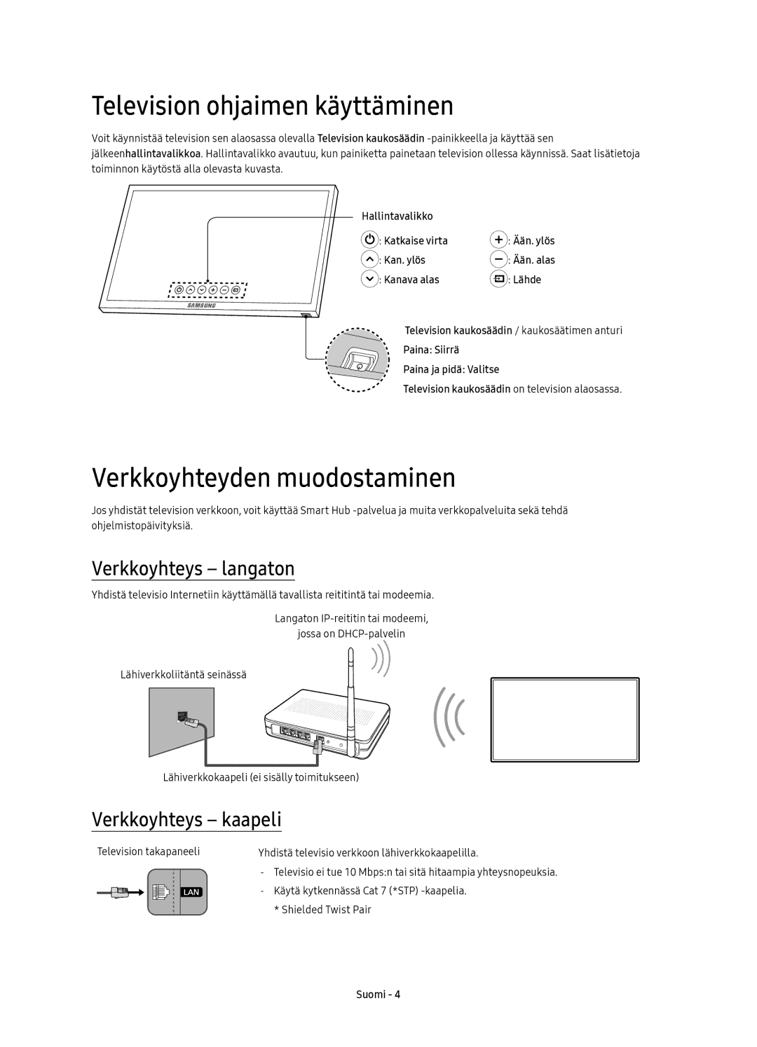 Samsung UE49KS7005UXXE manual Television ohjaimen käyttäminen, Verkkoyhteyden muodostaminen, Verkkoyhteys langaton 