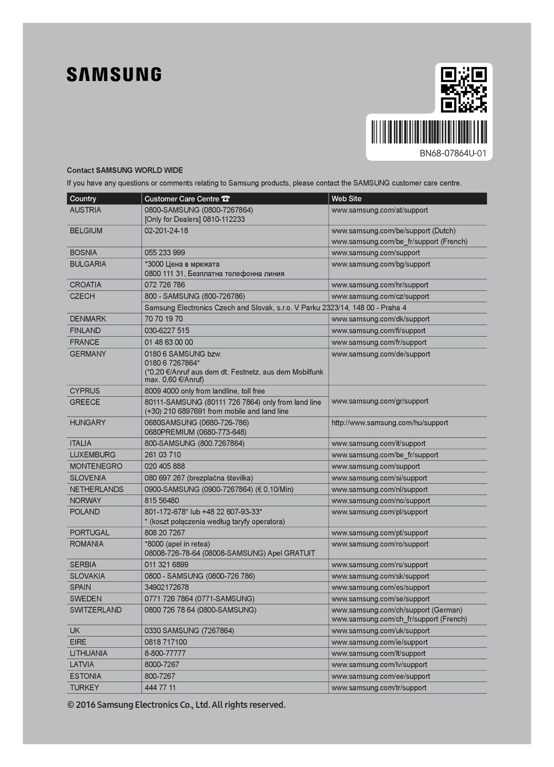 Samsung UE49KS7005UXXE, UE65KS7005UXXE, UE60KS7005UXXE, UE55KS7005UXXE manual Contact Samsung World Wide 