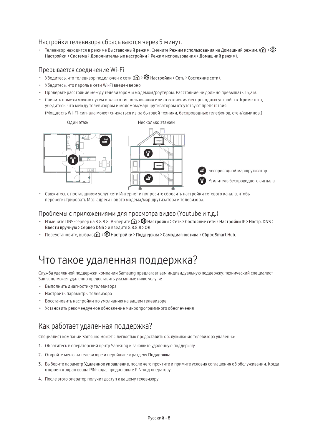 Samsung UE65KS7500UXRU Что такое удаленная поддержка?, Как работает удаленная поддержка?, Прерывается соединение Wi-Fi 