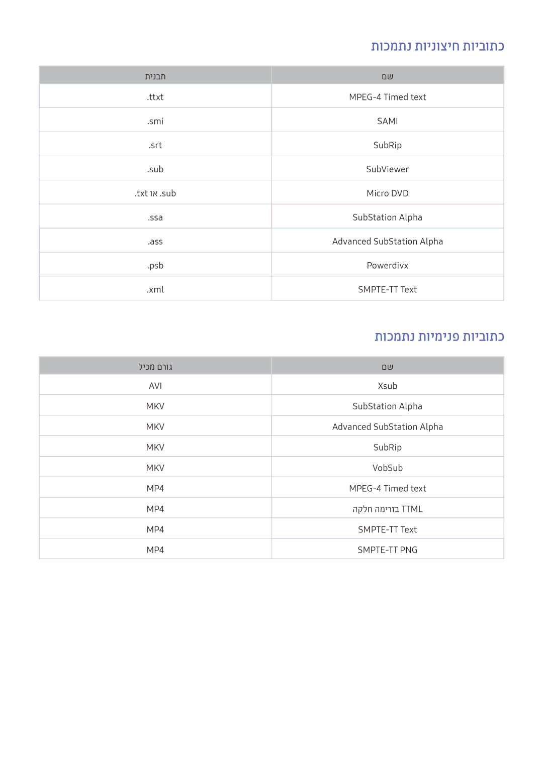 Samsung UE50KU7000UXSQ, UE49KS8002TXXH, UE60KU6072UXXH, UE43KU6512UXXH manual תוכמתנ תוינוציח תויבותכ, תוכמתנ תוימינפ תויבותכ 