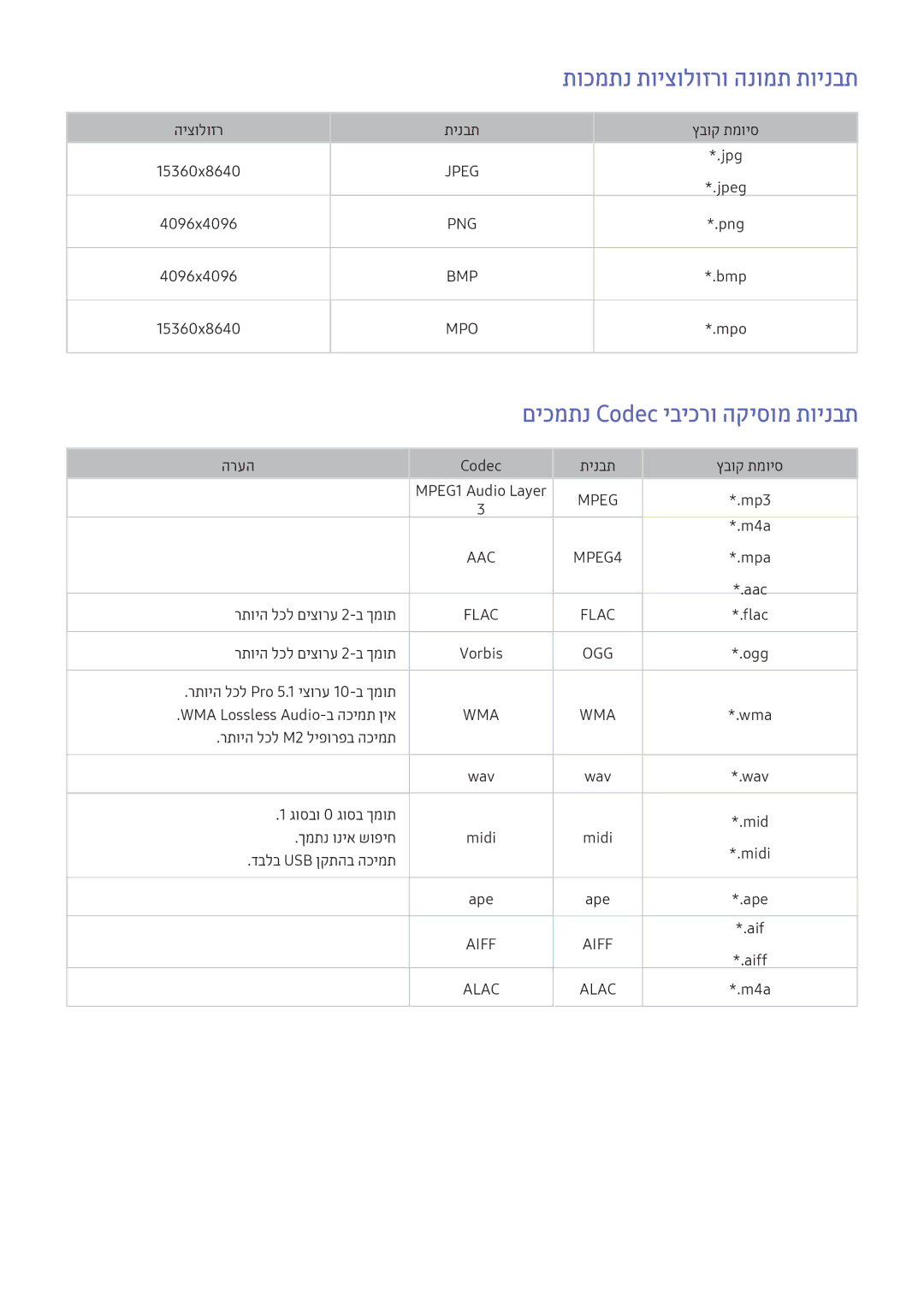 Samsung UE43KU7500UXSQ, UE49KS8002TXXH, UE60KU6072UXXH םיכמתנ Codec יביכרו הקיסומ תוינבת, תוכמתנ תויצולוזרו הנומת תוינבת 