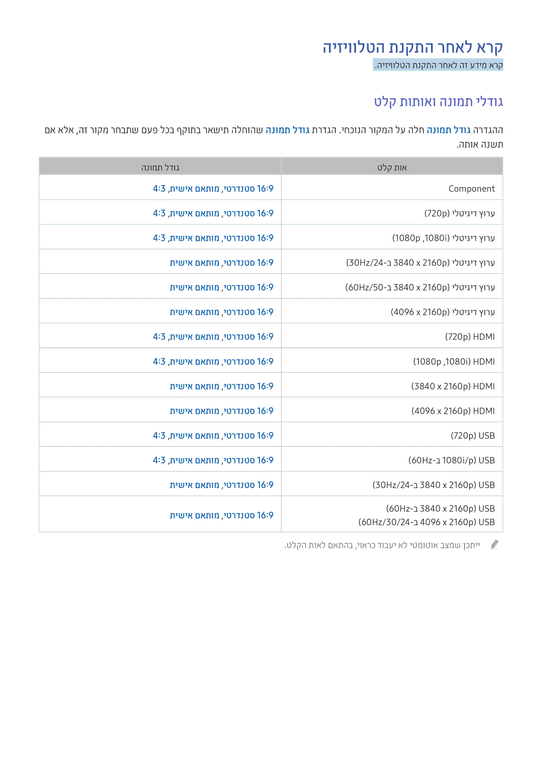 Samsung UE55KU7350UXSQ, UE49KS8002TXXH manual היזיוולטה תנקתה רחאל ארק, טלק תותואו הנומת ילדוג, 43 ,תישיא םאתומ ,יטרדנטס 