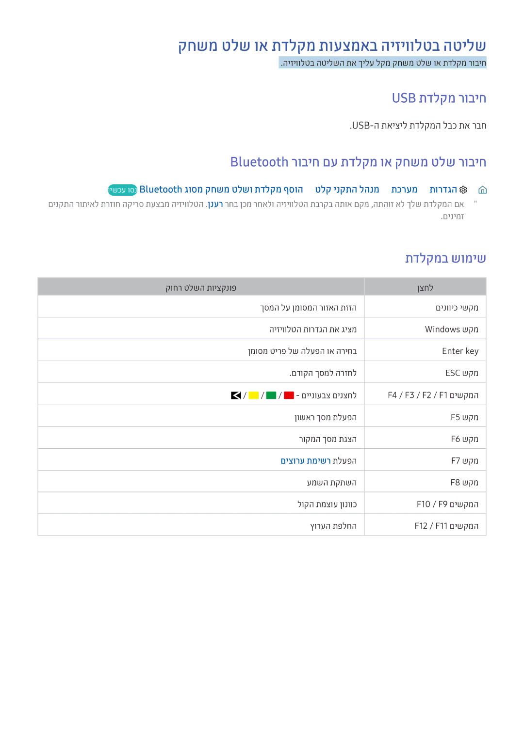 Samsung UE60KU7000UXSQ manual קחשמ טלש וא תדלקמ תועצמאב היזיוולטב הטילש, Usb תדלקמ רוביח, Usb-ה תאיציל תדלקמה לבכ תא רבח 