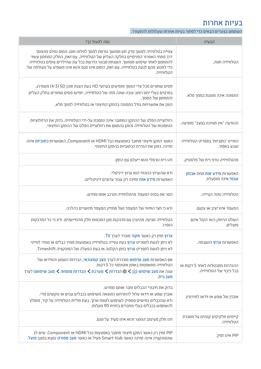 Samsung UE49KS8002TXXH manual תורחא תויעב, ןוחבא תחת תוא עדימ תורשפאה, ךרעל שומיש בצמ החמומ תורדגה תכרעמ תורדגה, תיב בצמ 