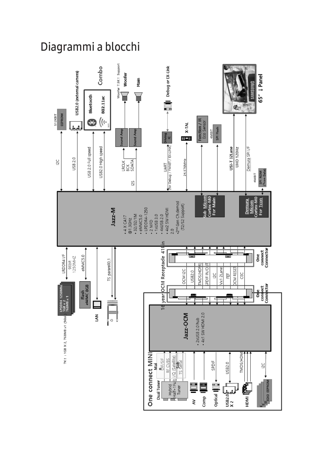 Samsung UE65KS9000TXZT, UE49KS9000TXZT, UE55KS9000TXZT, UE78KS9000TXZT manual Diagrammi a blocchi 