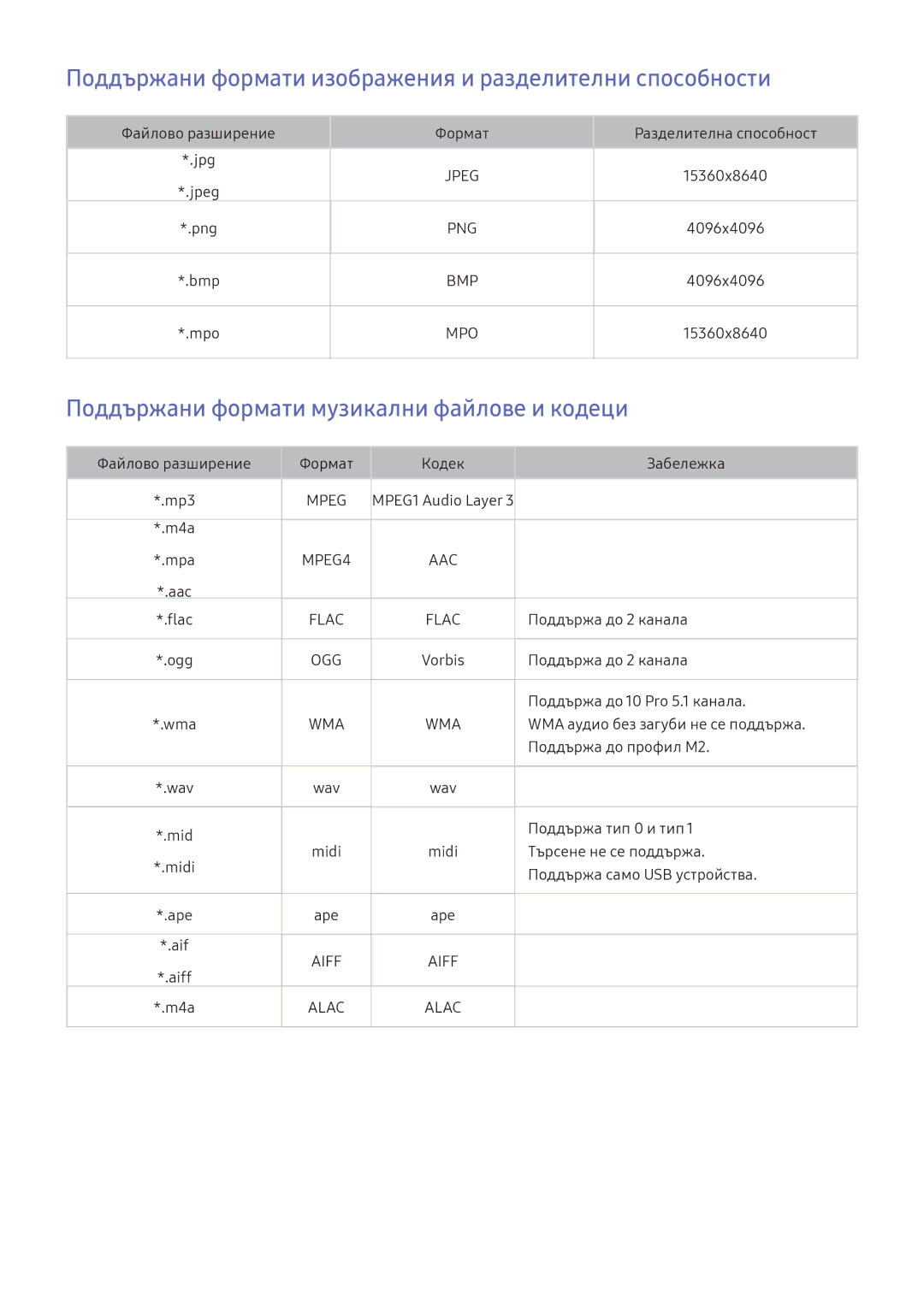 Samsung UE43KU6072UXXH, UE49KS9002TXXH, UE49KS7502UXXH manual Поддържани формати изображения и разделителни способности 