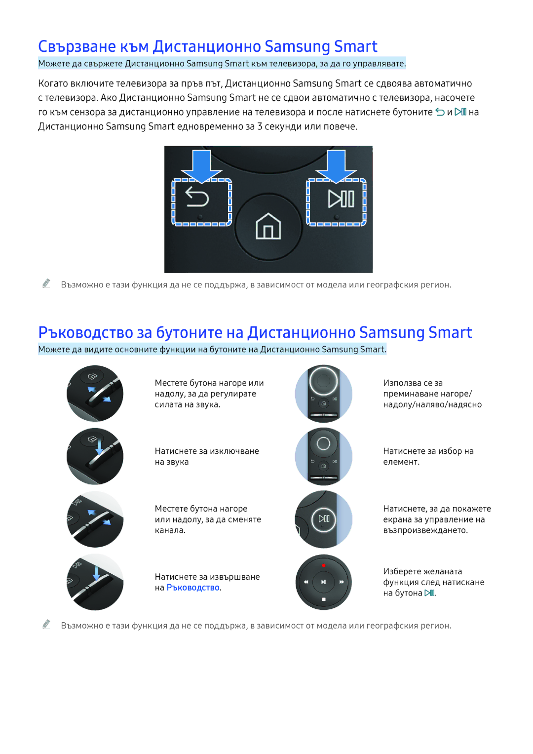 Samsung UE55KS7502UXXH Свързване към Дистанционно Samsung Smart, Ръководство за бутоните на Дистанционно Samsung Smart 