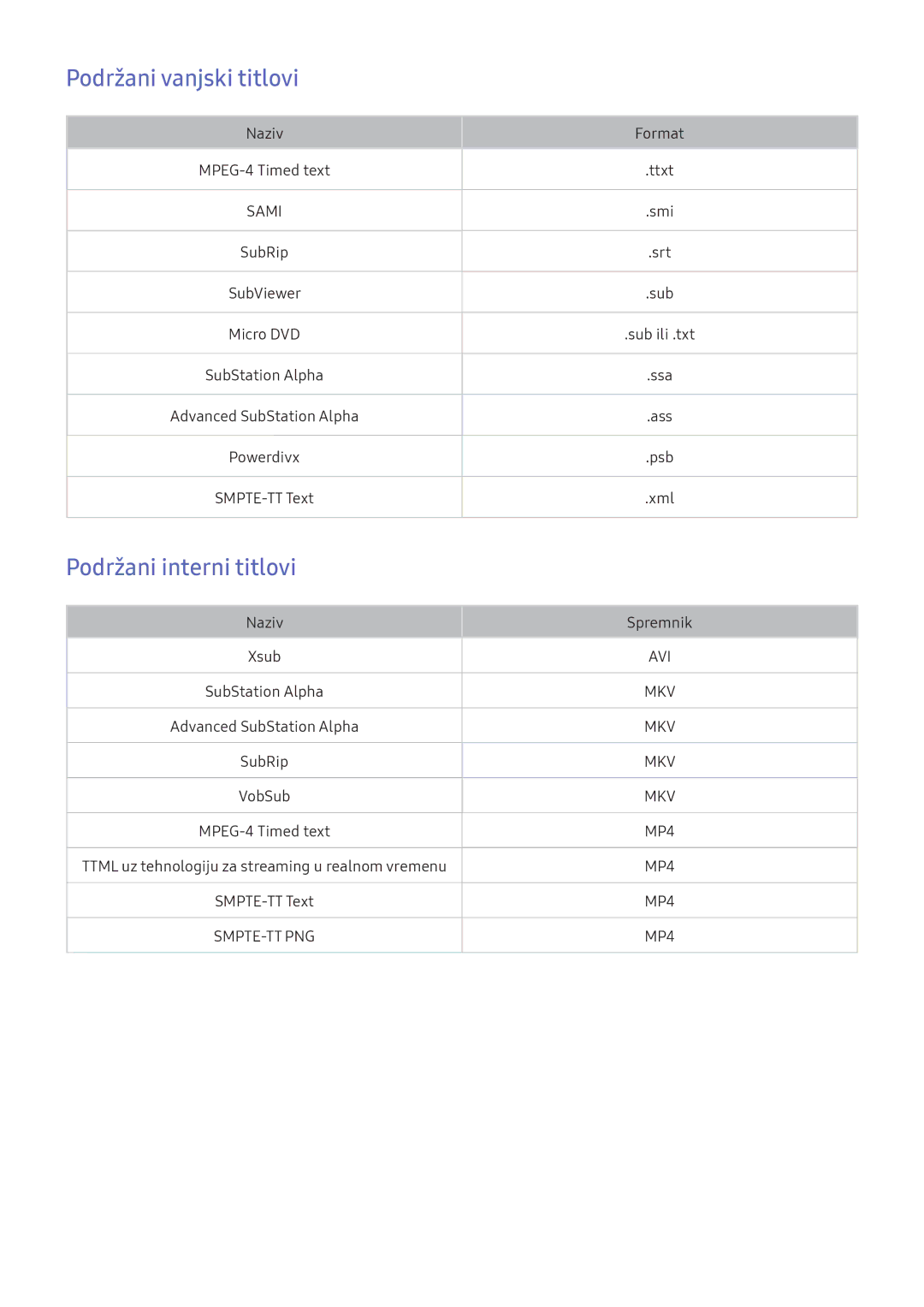 Samsung UE50KU6072UXXH, UE49KS9002TXXH, UE49KS7502UXXH, UE65KS7502UXXH Podržani vanjski titlovi, Podržani interni titlovi 