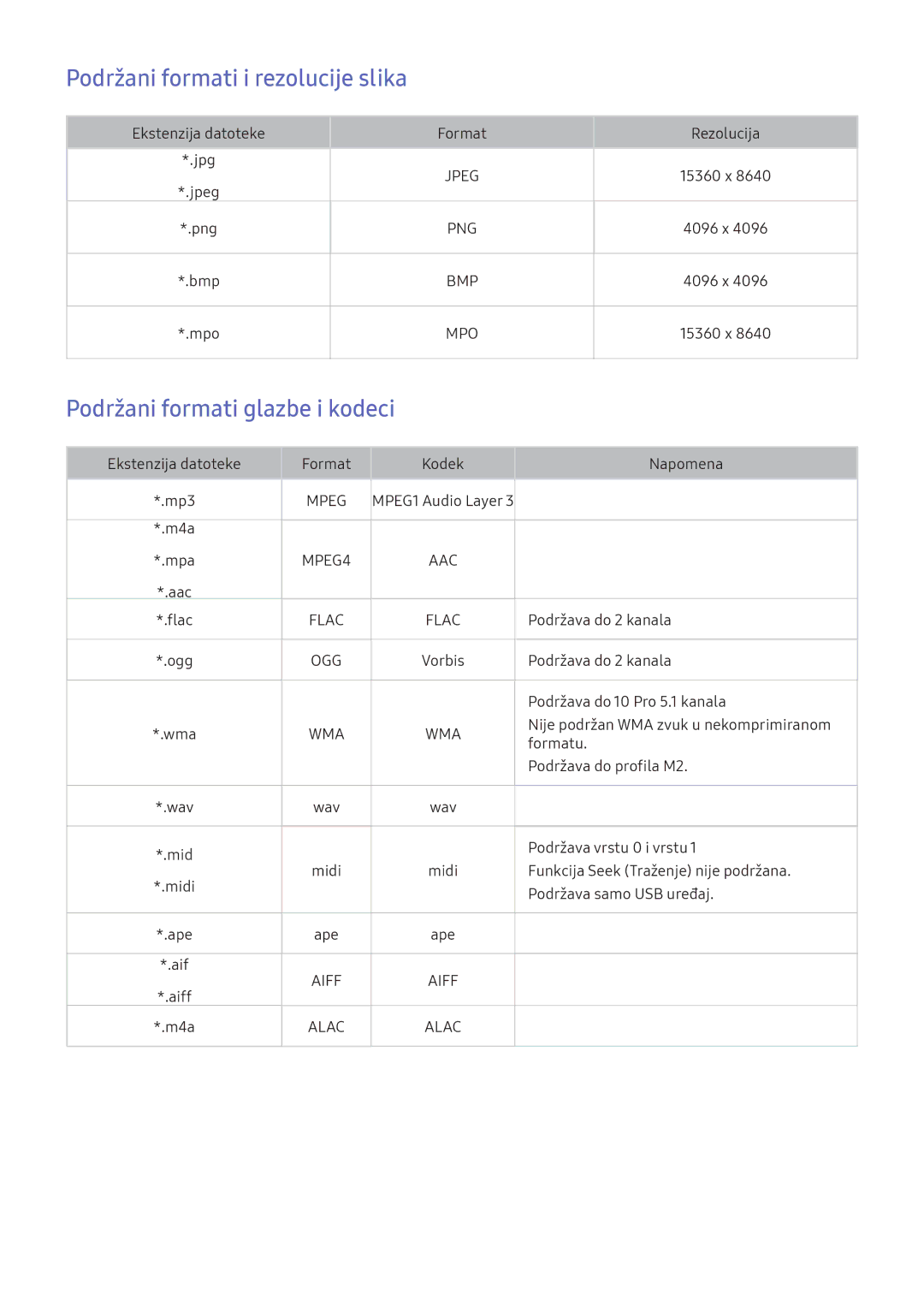 Samsung UE65KS8002TXXH, UE49KS9002TXXH manual Podržani formati i rezolucije slika, Podržani formati glazbe i kodeci 