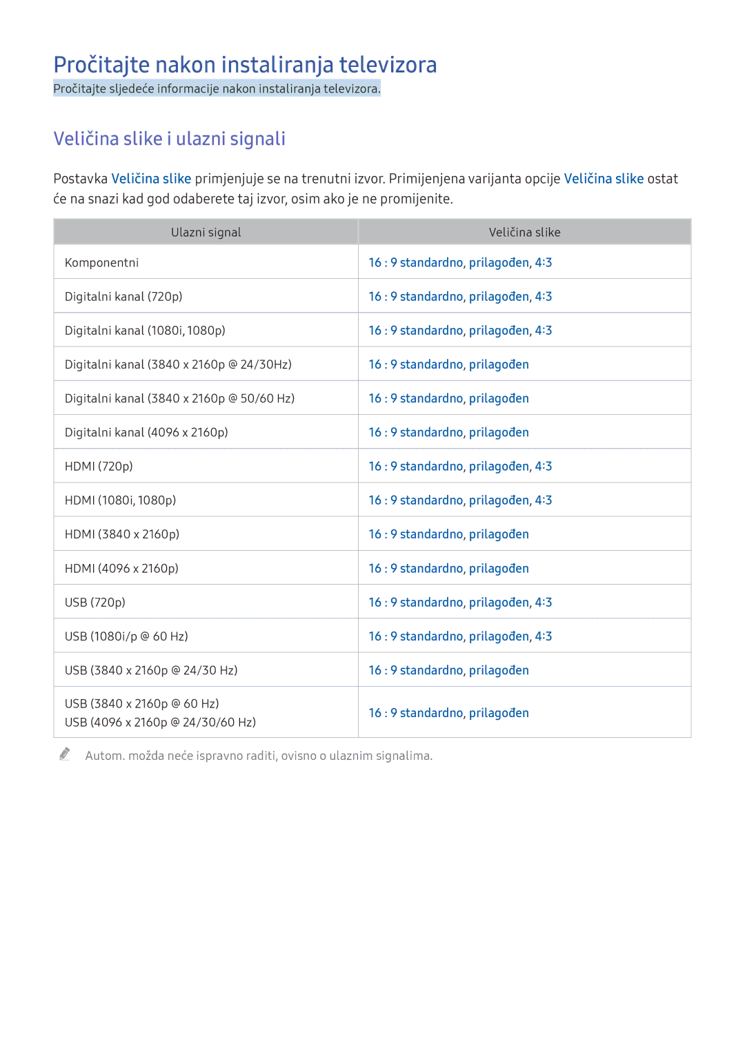 Samsung UE65KU6502UXXH, UE49KS9002TXXH manual Pročitajte nakon instaliranja televizora, Veličina slike i ulazni signali 