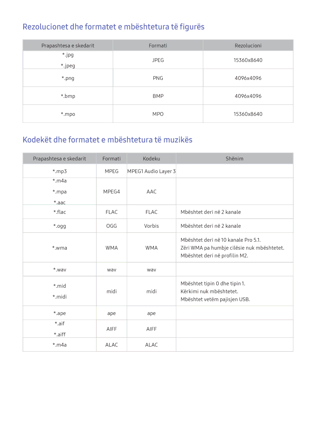 Samsung UE40KU6402UXXH Rezolucionet dhe formatet e mbështetura të figurës, Kodekët dhe formatet e mbështetura të muzikës 