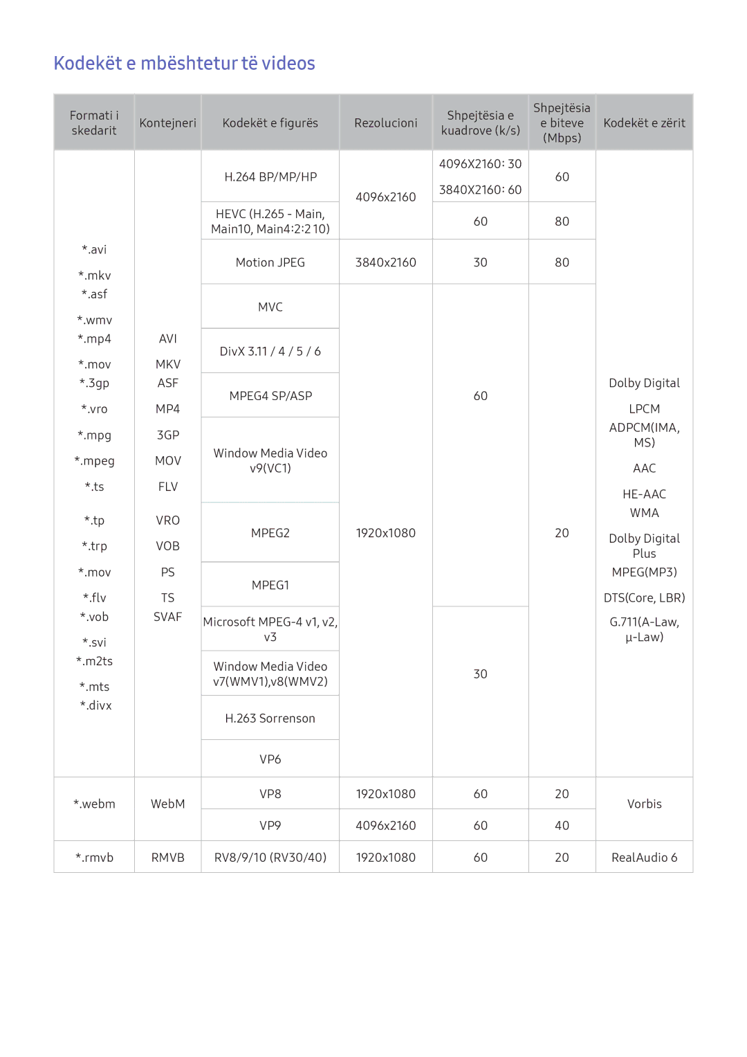 Samsung UE43KU6502UXXH, UE49KS9002TXXH, UE65KS7502UXXH, UE49KU6172UXXH, UE43KU6072UXXH Kodekët e mbështetur të videos, Svaf 