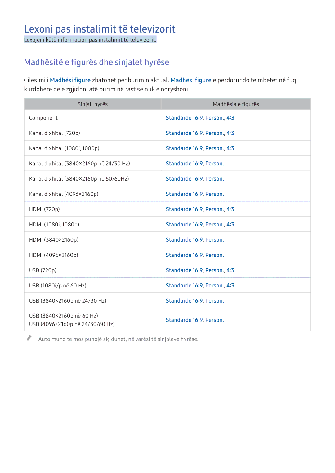 Samsung UE49KU6402UXXH, UE49KS9002TXXH manual Lexoni pas instalimit të televizorit, Madhësitë e figurës dhe sinjalet hyrëse 