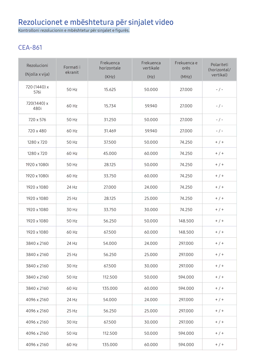 Samsung UE78KS9502TXXH, UE49KS9002TXXH, UE65KS7502UXXH manual Rezolucionet e mbështetura për sinjalet video, CEA-861 