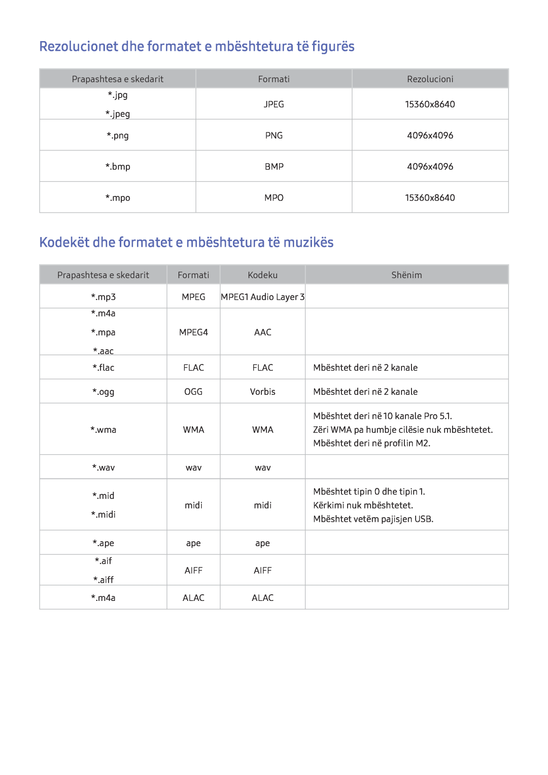 Samsung UE40KU6402UXXH Rezolucionet dhe formatet e mbështetura të figurës, Kodekët dhe formatet e mbështetura të muzikës 