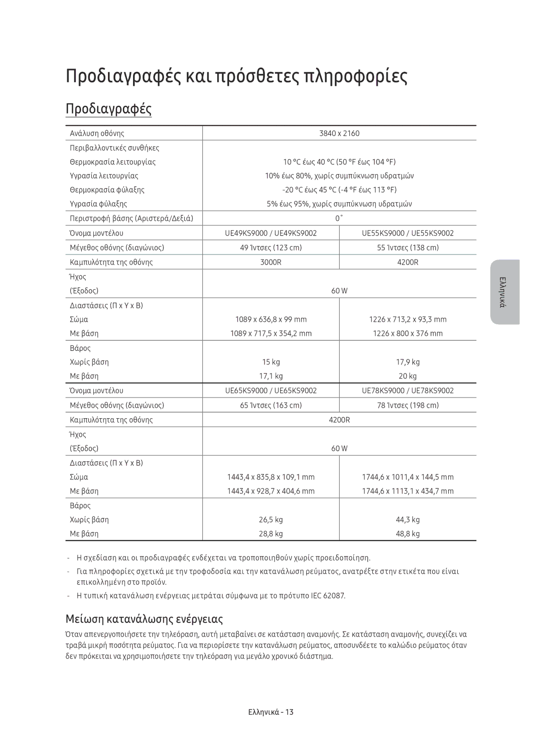 Samsung UE78KS9002TXXH, UE49KS9002TXXH, UE65KS9000LXXH Προδιαγραφές και πρόσθετες πληροφορίες, Μείωση κατανάλωσης ενέργειας 