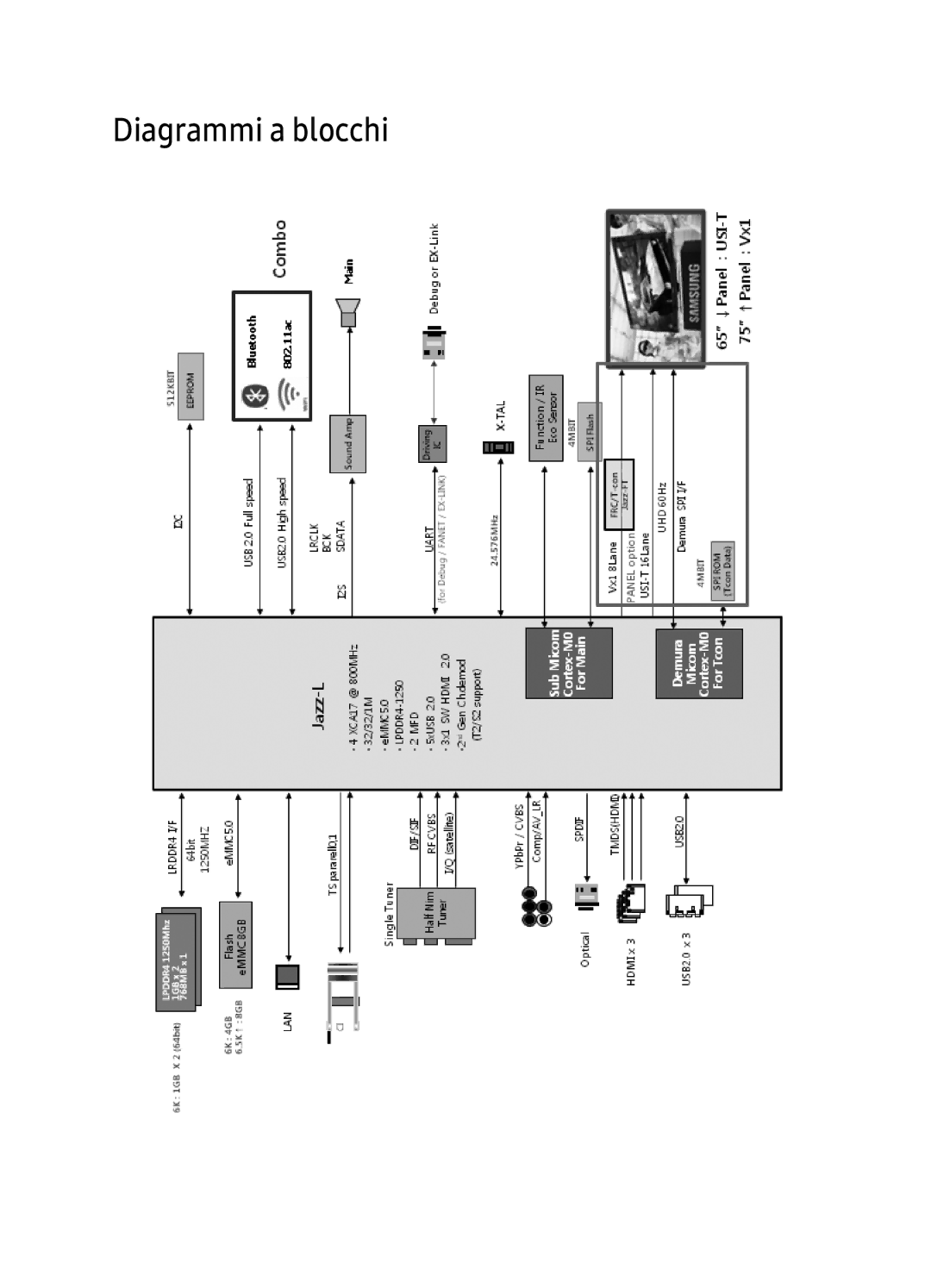 Samsung UE55KU6100KXZT, UE49KU6100KXZT, UE40KU6100KXZT, UE65KU6100KXZT manual Diagrammi a blocchi 