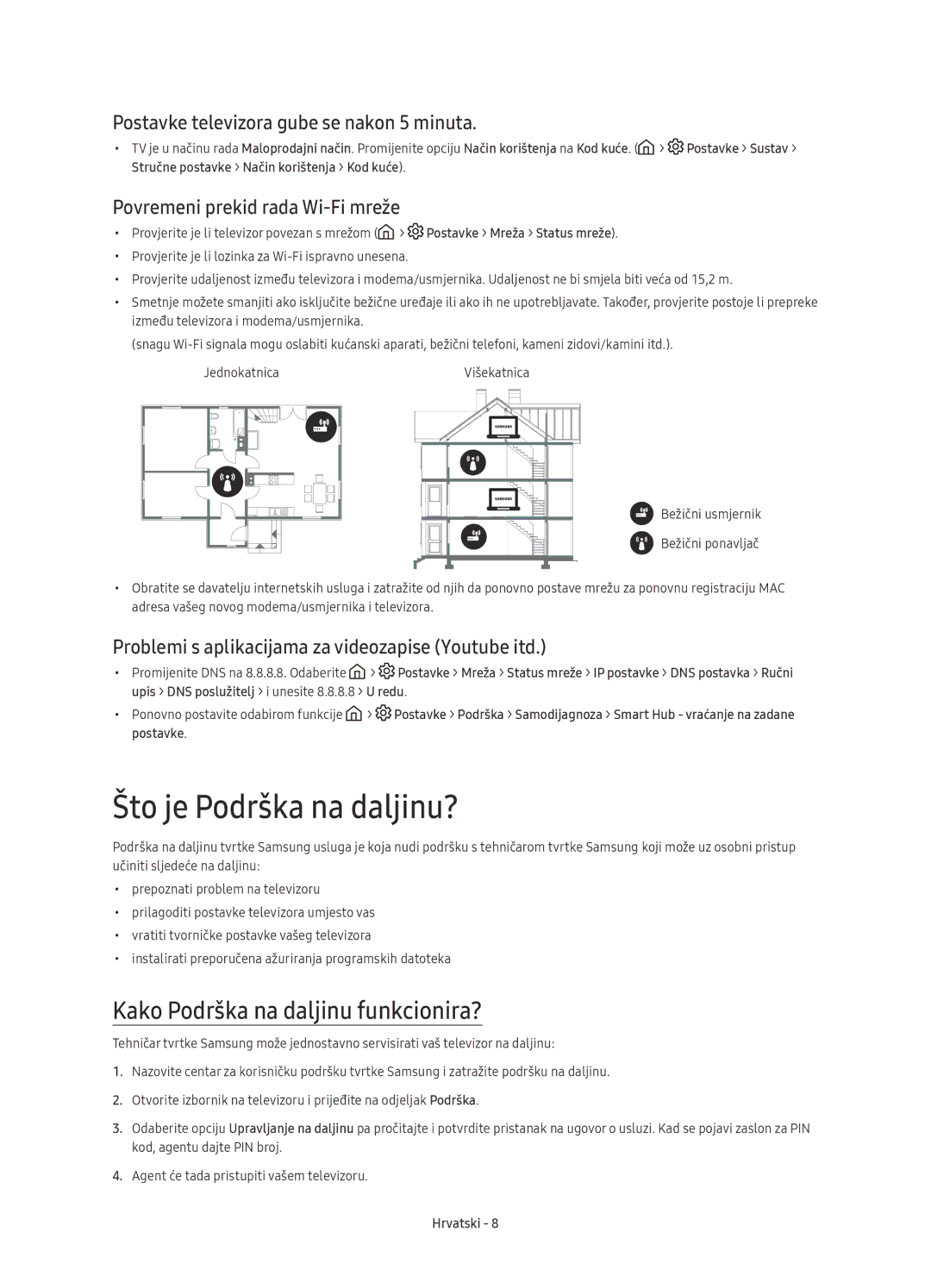 Samsung UE40KU6172UXXH Što je Podrška na daljinu?, Kako Podrška na daljinu funkcionira?, Povremeni prekid rada Wi-Fi mreže 