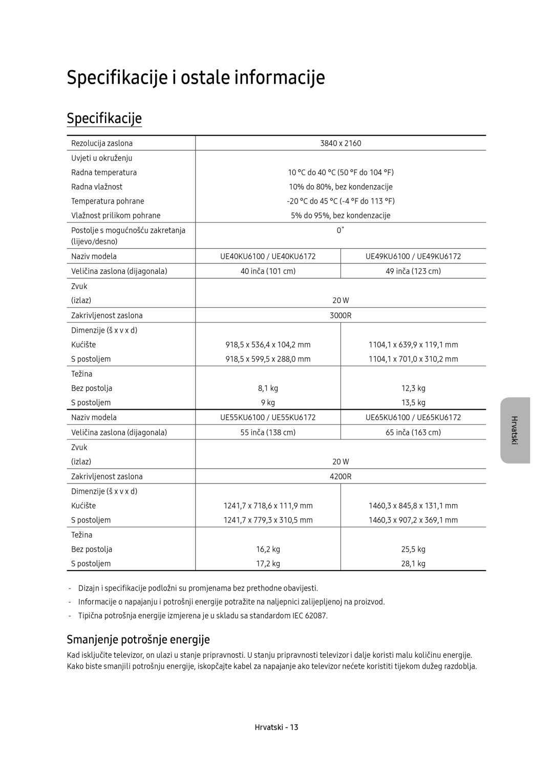 Samsung UE55KU6100WXXN, UE49KU6100WXXH, UE49KU6172UXXH Specifikacije i ostale informacije, Smanjenje potrošnje energije 