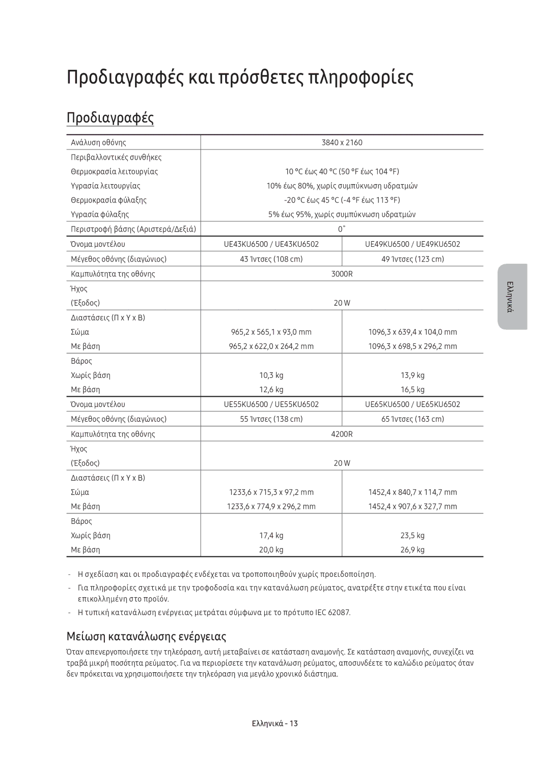 Samsung UE55KU6502UXXH, UE49KU6500SXXH, UE55KU6500SXXH Προδιαγραφές και πρόσθετες πληροφορίες, Μείωση κατανάλωσης ενέργειας 