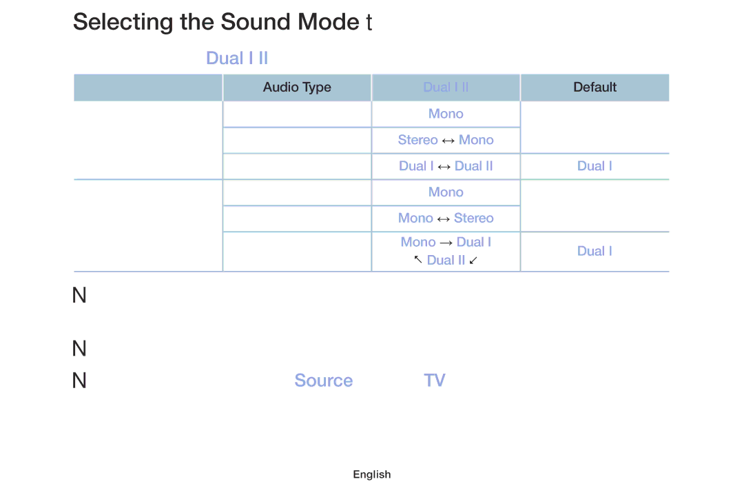 Samsung UE32M4000AUXRU, UE49M5000AKXZT, UE32M4000AKXZT, UE32M5000AKXZT, UE40M5000AKXZT manual Selecting the Sound Mode t, Nn Nn 