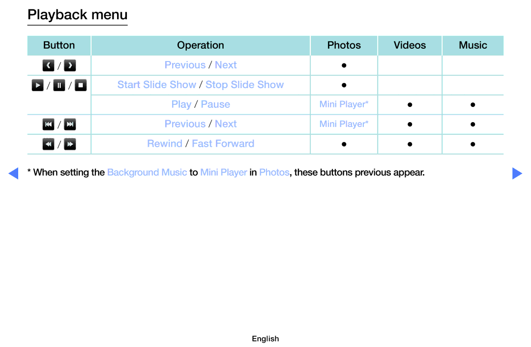 Samsung UE32M5000AKXRU, UE49M5000AKXZT, UE32M4000AKXZT, UE32M5000AKXZT, UE40M5000AKXZT, UE49M5000AUXSQ manual Playback menu 