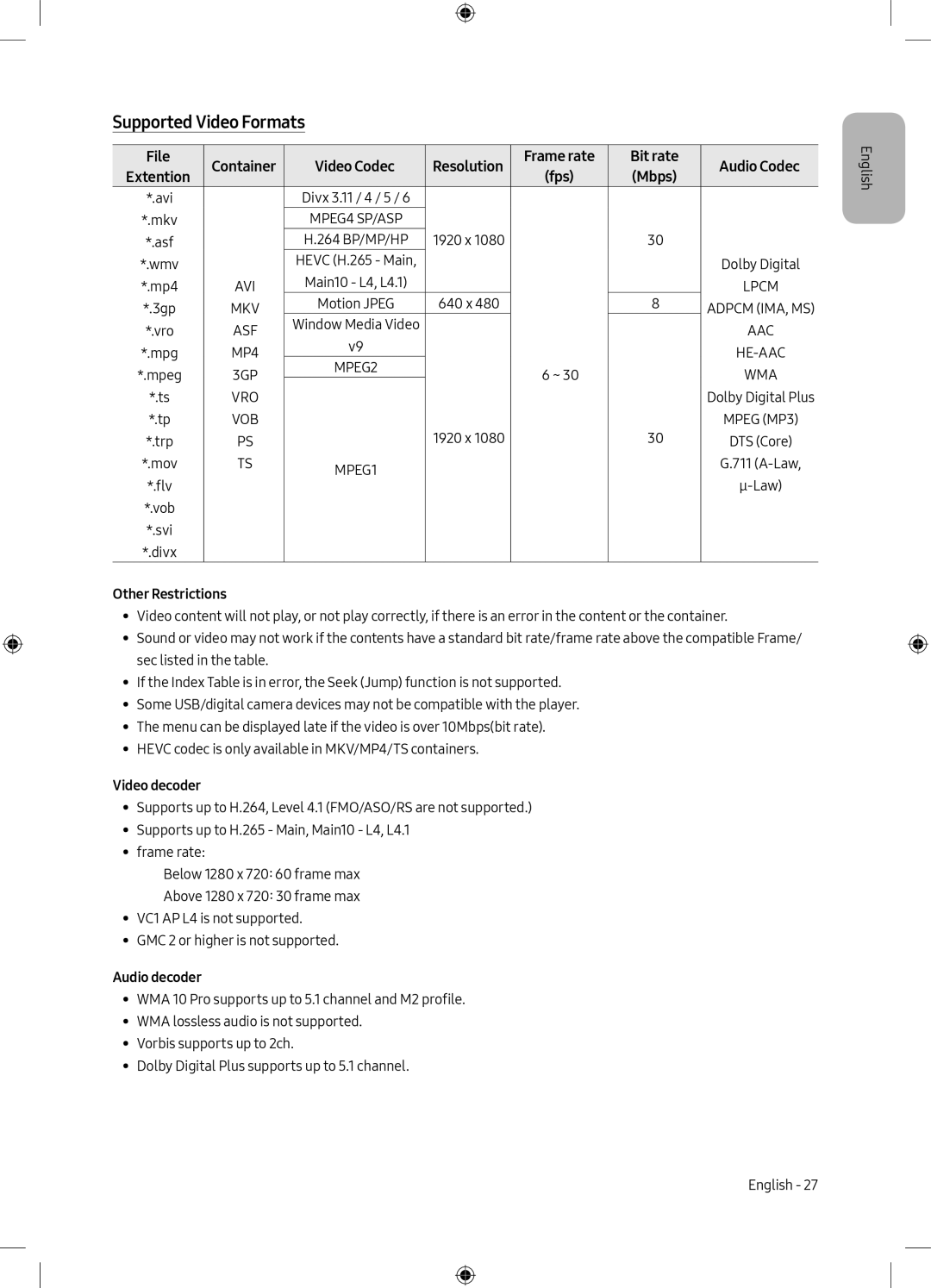 Samsung UE40M5000AKXXU, UE49M5000AKXZT, UE40M5000AKXZT, UE49M5000AKXXU manual Supported Video Formats, Mbps 