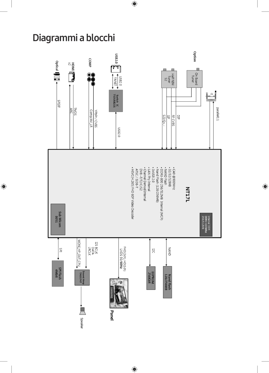 Samsung UE49M5000AKXXU, UE49M5000AKXZT, UE40M5000AKXZT, UE40M5000AKXXU manual Diagrammi a blocchi 