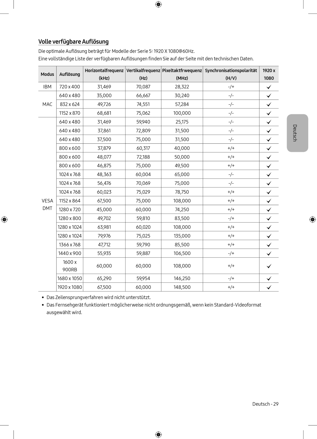 Samsung UE40M5000AKXXU, UE49M5000AKXZT, UE40M5000AKXZT, UE49M5000AKXXU manual Volle verfügbare Auflösung, 1920 