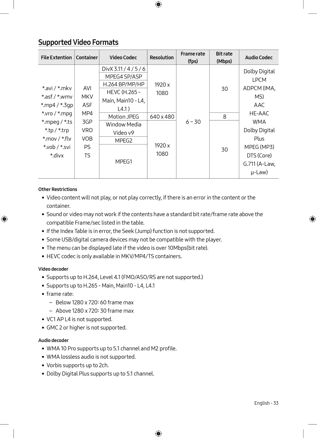 Samsung UE40M5000AKXZT, UE49M5000AKXZT, UE49M5000AKXXU, UE40M5000AKXXU manual Supported Video Formats 