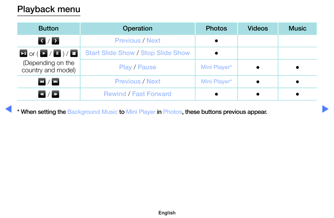 Samsung UA32J4003DWXSQ, UE49M5000AUXSQ, UE40M5000AUXSQ manual Playback menu 