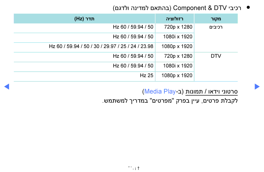 Samsung UE40M5000AUXSQ, UE49M5000AUXSQ, UA32J4003DWXSQ manual Media Play-ב תונומת / ואדיו ינוטרס 