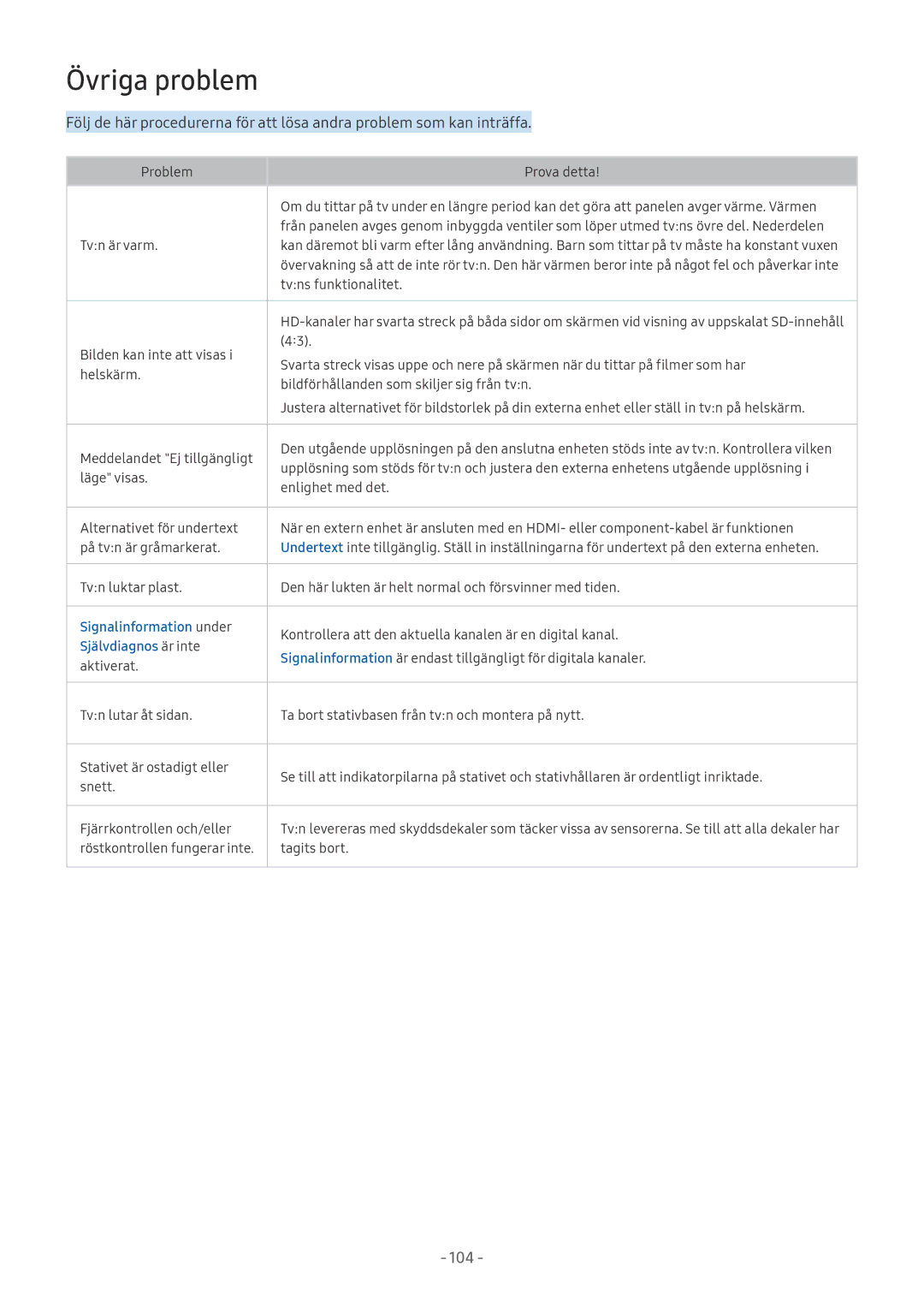 Samsung UE43M5605AKXXC, UE49M5605AKXXC, UE49M5515AKXXC, UE43M5515AKXXC, UE32M5575AUXXC Övriga problem, Självdiagnos är inte 