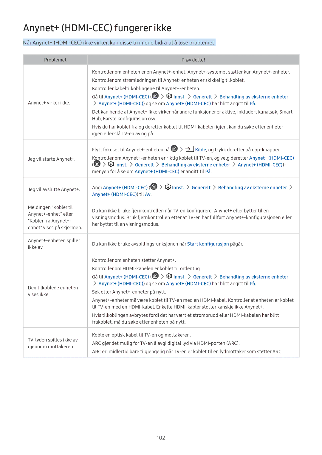 Samsung UE32M5605AKXXC manual Anynet+ HDMI-CEC fungerer ikke, Angi Anynet+ HDMI-CEC Innst, Anynet+ HDMI-CEC til Av 